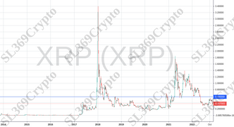 Accurate prediction 864 - XRP (XRP) hit $0.58