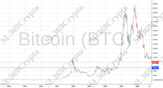 Accurate prediction 865 - Bitcoin (BTC) hit $10,870