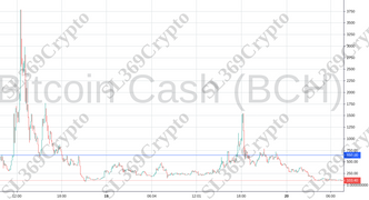 Accurate prediction 868 - Bitcoin Cash (BCH) hit $650