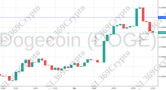 Accurate prediction 739 - Dogecoin (DOGE) hit $0.15