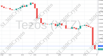 Accurate prediction 920 - Tezos (XTZ) hit $0.85