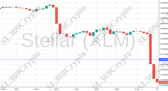 Accurate prediction 921 - Stellar (XLM) hit $0.077