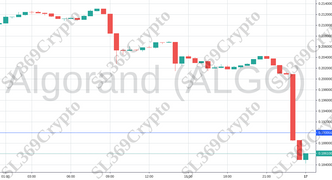 Accurate prediction 922 - Algorand (ALGO) hit $0.19