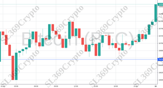 Accurate prediction 925 - Bitcoin (BTC) hit $16,656