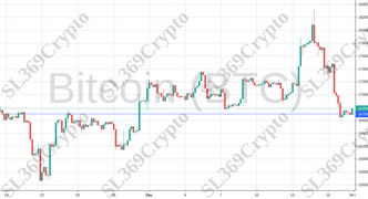 Accurate prediction 926 - Bitcoin (BTC) hit $16,700