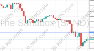 Accurate prediction 929 - The Sandbox (SAND) hit $0.45