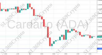 Accurate prediction 932 - Cardano (ADA) hit $0.25