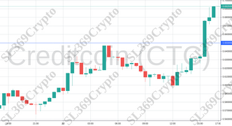 Accurate prediction 933 - Creditcoin (CTC) hit $0.65