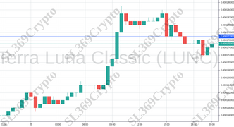 Accurate prediction 934 - Terra Luna Classic (LUNC) hit $0.000177