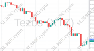 Accurate prediction 935 - Tezos (XTZ) hit $0.75