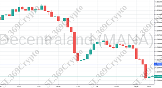 Accurate prediction 936 - Decentraland (MANA) hit $0.29