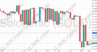 Accurate prediction 913 - Sologenic (SOLO) hit $0.14