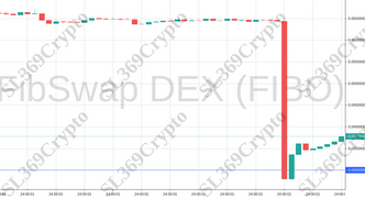 Accurate prediction 914 - FibSwap DEX (FIBO) hit $0.03