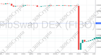 Accurate prediction 917 - FibSwap DEX (FIBO) hit $0.05