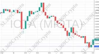 Accurate prediction 918 - IOTA (MIOTA) hit $0.19