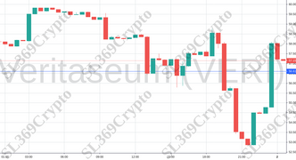 Accurate prediction 910 - Veritaseum (VERI) hit $56.61