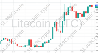 Accurate prediction 952 - Litecoin (LTC) hit $90