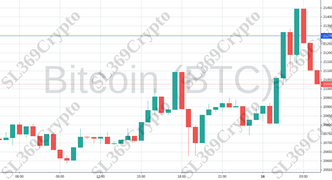 Accurate prediction 953 - Bitcoin (BTC) hit $21,295