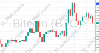 Accurate prediction 954 - Bitcoin (BTC) hit $21,420