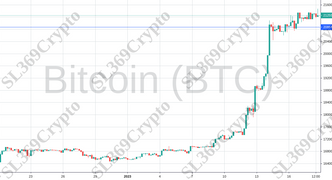 Accurate prediction 956 - Bitcoin (BTC) hit $20,864