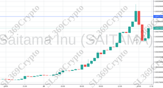 Accurate prediction 957 - Saitama Inu (SAITAMA) hit $0.003