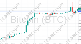 Accurate prediction 960 - Bitcoin (BTC) hit $22,759