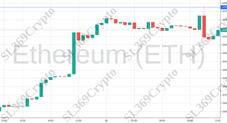 Accurate prediction 961 - Ethereum (ETH) hit $1,675