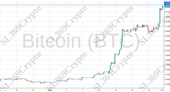 Accurate prediction 962 - Bitcoin (BTC) hit $23,000