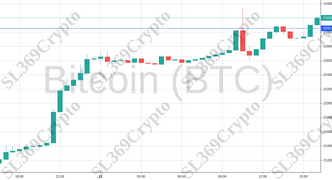 Accurate prediction 963 - Bitcoin (BTC) hit $23,056