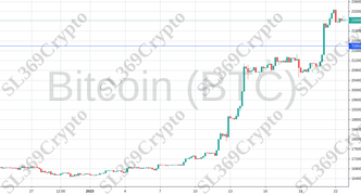 Accurate prediction 964 - Bitcoin (BTC) hit $21,800