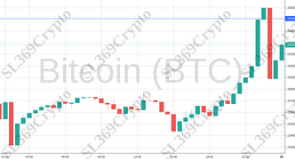 Accurate prediction 965 - Bitcoin (BTC) hit $23,408