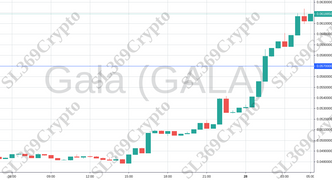 Accurate prediction 967 - Gala (GALA) hit $0.057