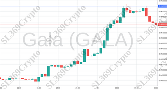 Accurate prediction 968 - Gala (GALA) hit $0.062