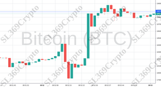 Accurate prediction 944 - Bitcoin (BTC) hit $18,879