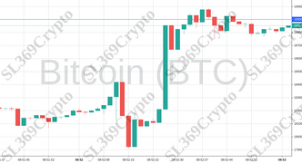 Accurate prediction 945 - Bitcoin (BTC) hit $18,900