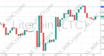 Accurate prediction 946 - Litecoin (LTC) hit $86