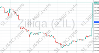 Accurate prediction 939 - Zilliqa (ZIL) hit $0.02