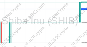 Accurate prediction 970 - Shiba Inu (SHIB) hit $0.00001266