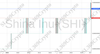 Accurate prediction 980 - Shina Inu (SHI) hit $0.0000036