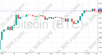 Accurate prediction 983 - Bitcoin (BTC) hit $24,899