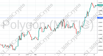 Accurate prediction 985 - Polygon (MATIC) hit $1.36