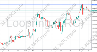 Accurate prediction 986 - Loopring (LRC) hit $0.48