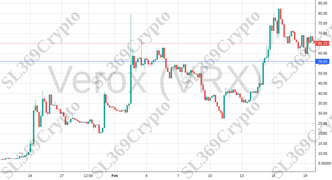 Accurate prediction 990 - Verox (VRX) hit $56