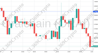 Accurate prediction 992 - Oraichain (ORAI) hit $6.89