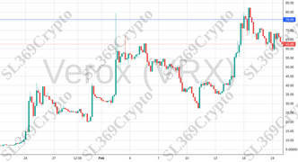 Accurate prediction 994 - Verox (VRX) hit $76