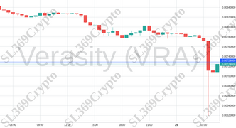 Accurate prediction 997 - Verasity (VRA) hit $0.00729