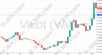 Accurate prediction 974 - Vaiot (VAI) hit $0.24