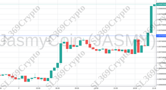 Accurate prediction 975 - JasmyCoin (JASMY) hit $0.0075