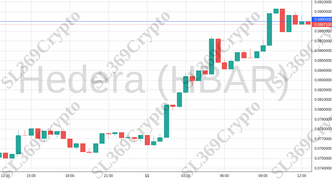 Accurate prediction 976 - Hedera (HBAR) hit $0.089