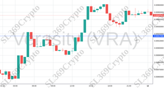 Accurate prediction 977 - Verasity (VRA) hit $0.00917